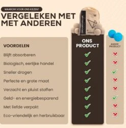 Drogerballen - Droogballen - Wasdrogerballen - Dryerballs - 6 Stuks - XL Formaat - Wol - Set -Schoonmaakserie Winkel 1176x1200 2