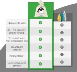Merkloos Drogerballen Wol XL 6 Stuks - Duurzaam - Wasverzachter - Drogerbollen - Wasdrogerballen - Wasbollen -Schoonmaakserie Winkel 1200x1121 1