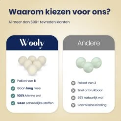 Wooly Drogerballen - 6 Wasdroger Ballen - Duurzaam - Wol - Herbruikbare Wasballen - Wasbol - Wasverzachter -Schoonmaakserie Winkel 1200x1200 1443