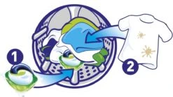 Ariel All In 1 Pods Regular Wasmiddel - Voordeelverpakking 3 X 37 Wasbeurten - Wasmiddel Pods -Schoonmaakserie Winkel 1200x677